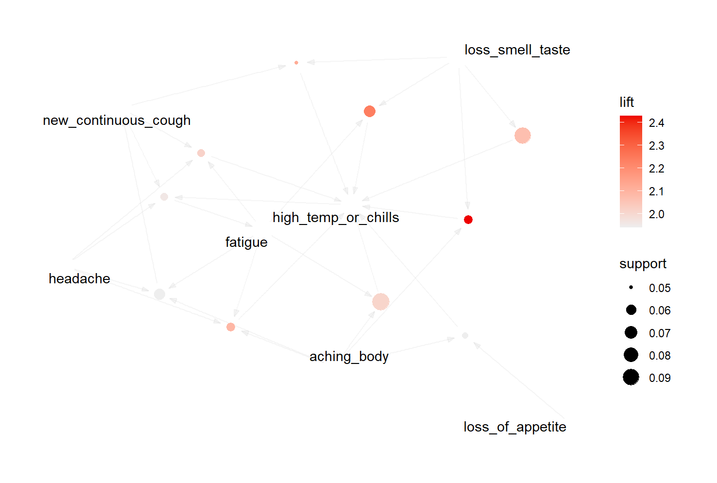 Decision Tree